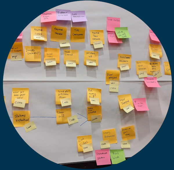 A vignette of what was discussed during a restaurant closing down at the end of the day. This was a process explored in Process Modeling EventStorming.